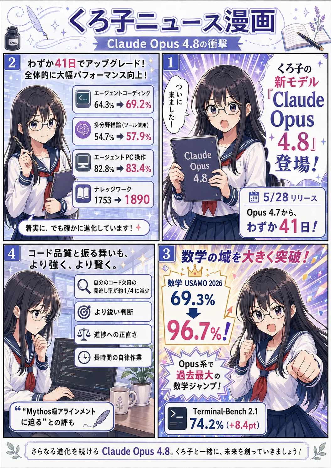 くろ子ニュース漫画「Claude Opus 4.8の衝撃」前編：4.7からわずか41日で登場、エージェントコーディング69.2%・数学96.7%など大幅性能向上、コード品質も向上を漫画で解説